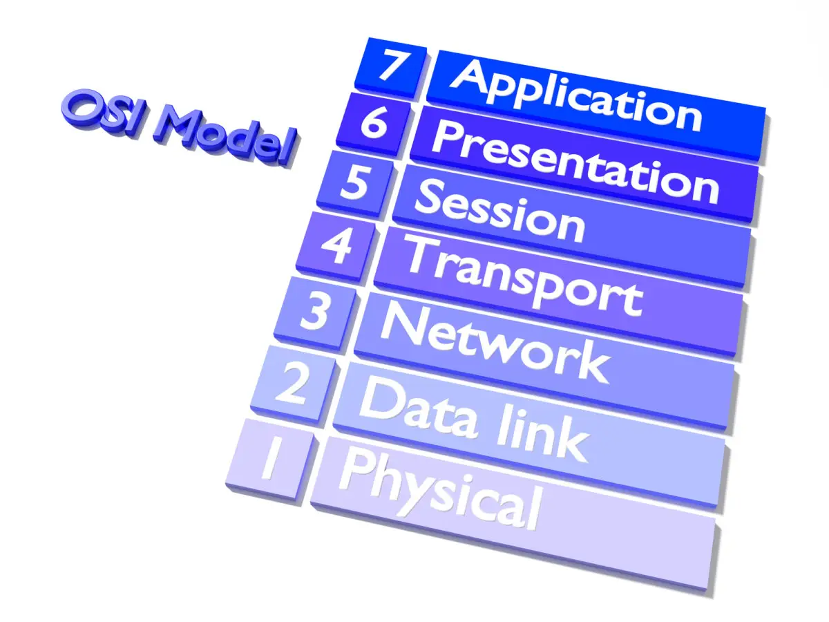 OSI Model & Its Layers in Computer Network