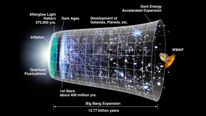 Physics Researchers Created Our Universe’s Primordial Quantum Construction