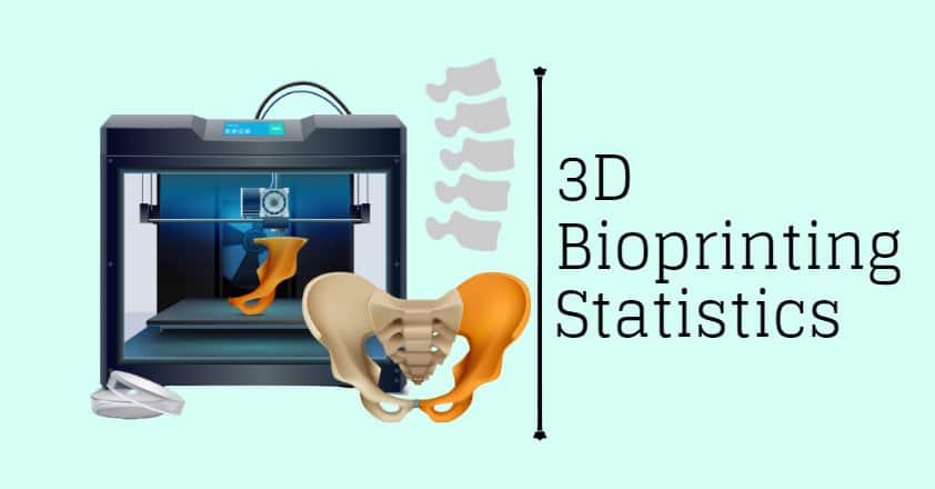 3D Bioprinting Statistics