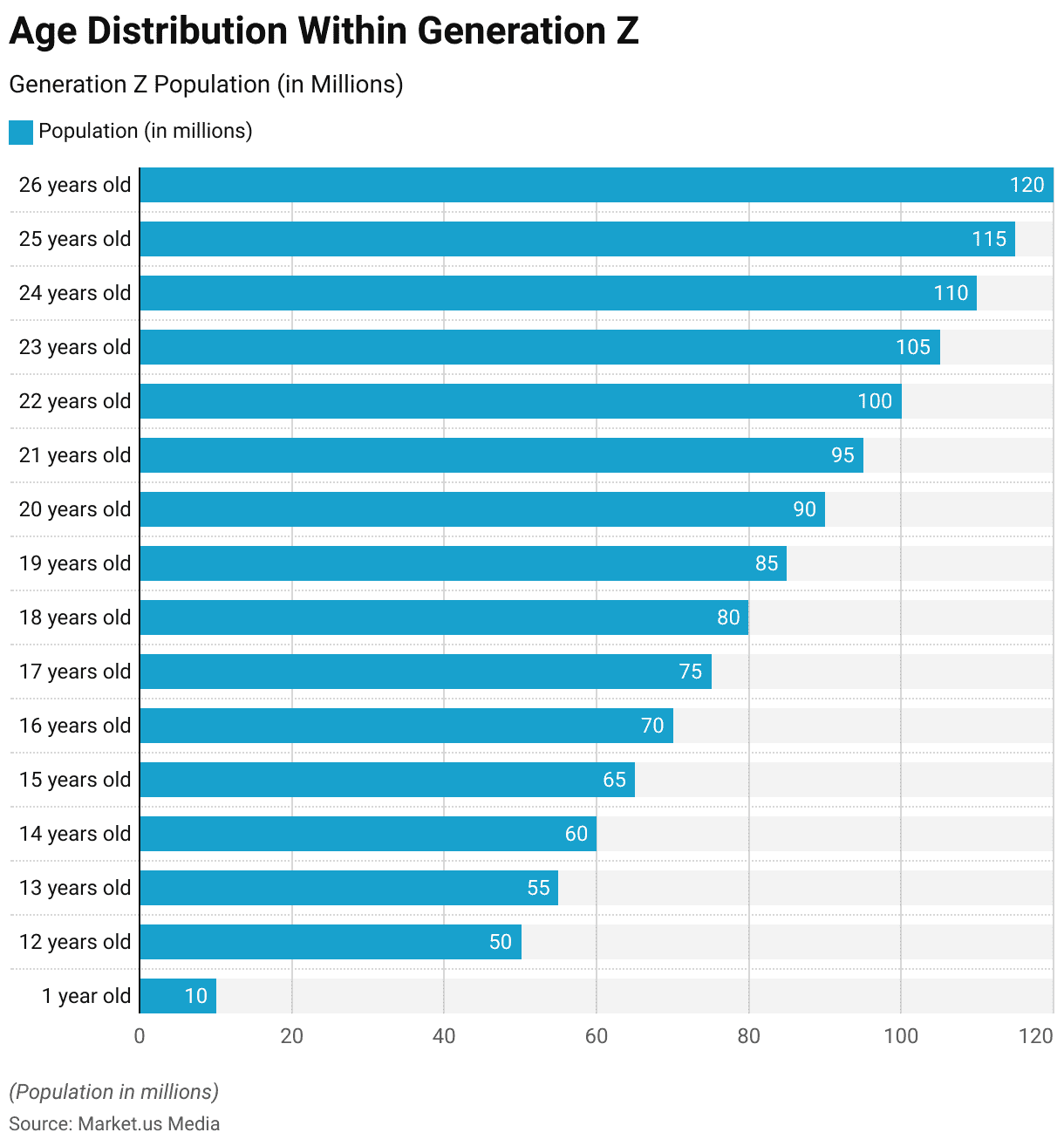 Gen Z Statistics - Exploring Insights of the Digital Natives