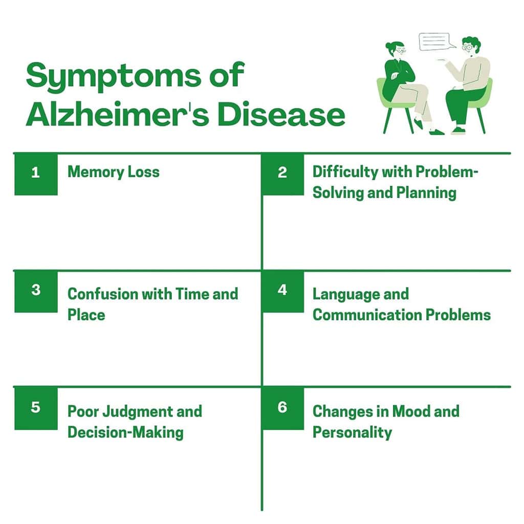 Alzheimer Disease Statistics 2024 By Employment, Diseases