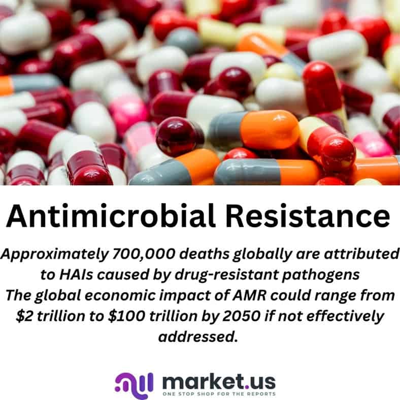 Antimicrobial Resistance Statistics