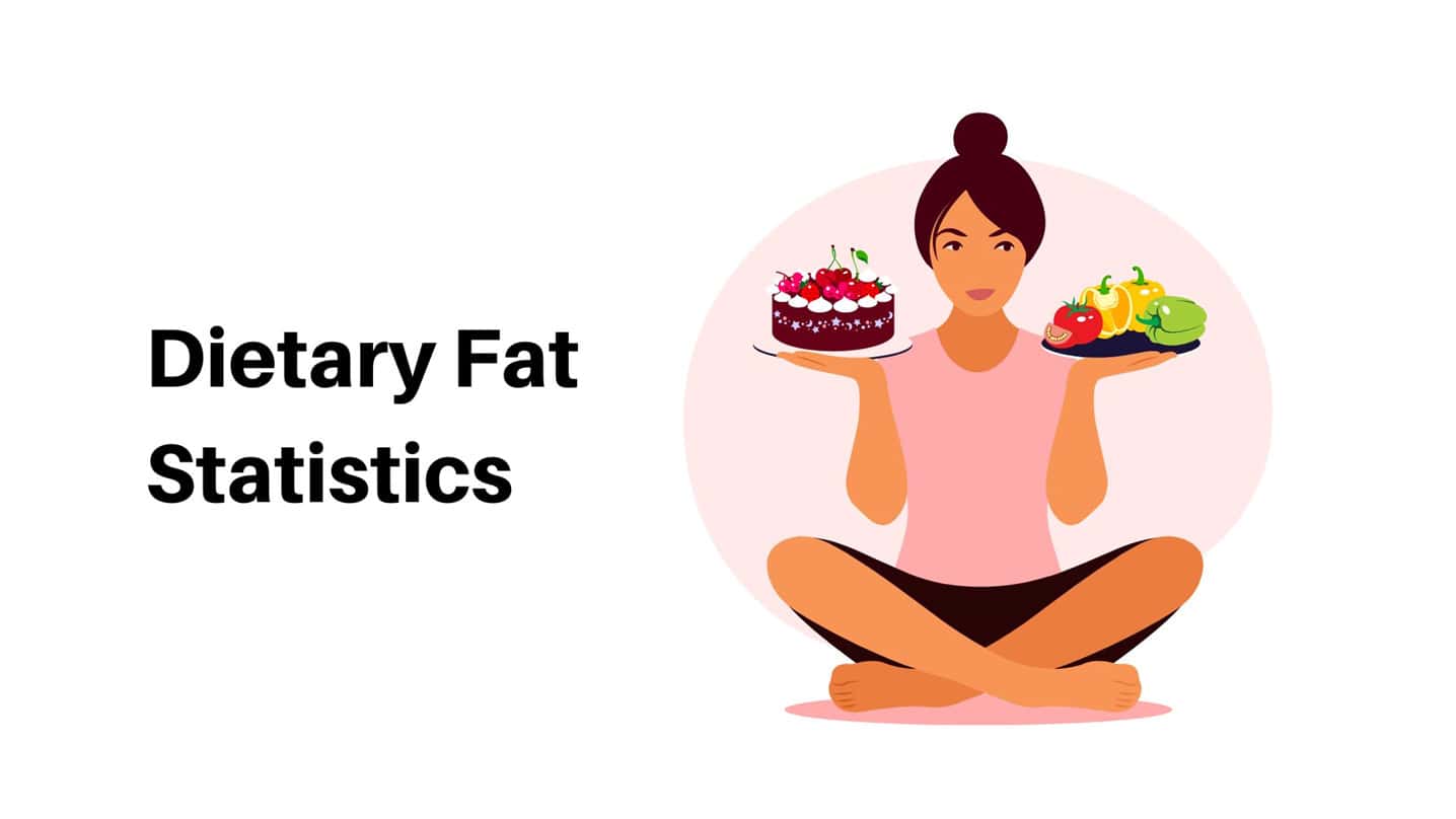 Dietary Fat Statistics
