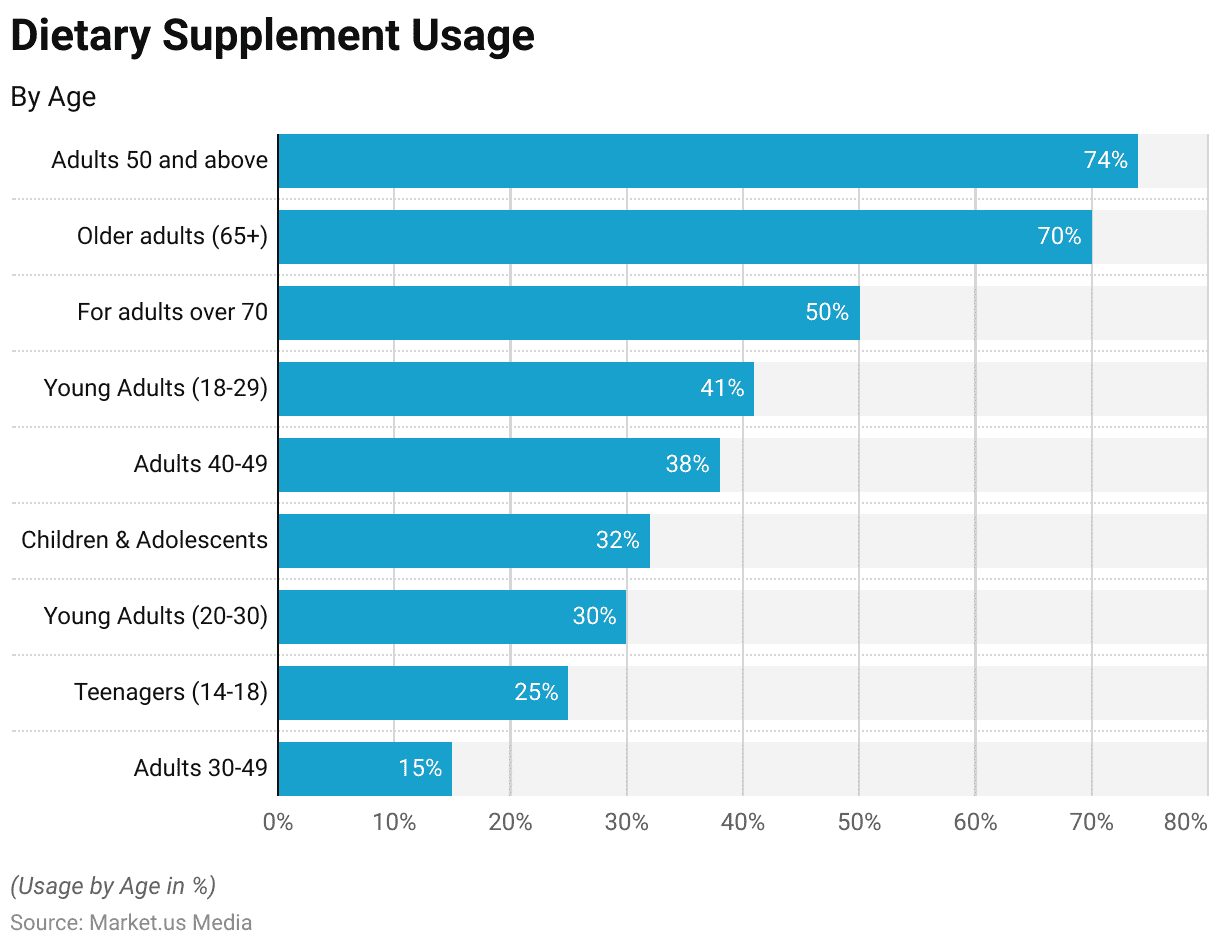 dietary supplement