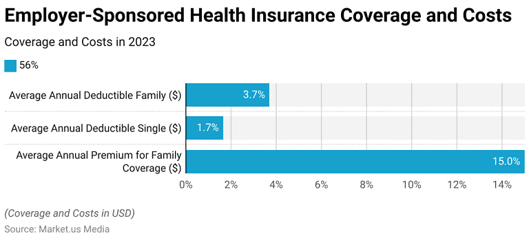 Health Insurance Coverage Statistics and Facts (2026)