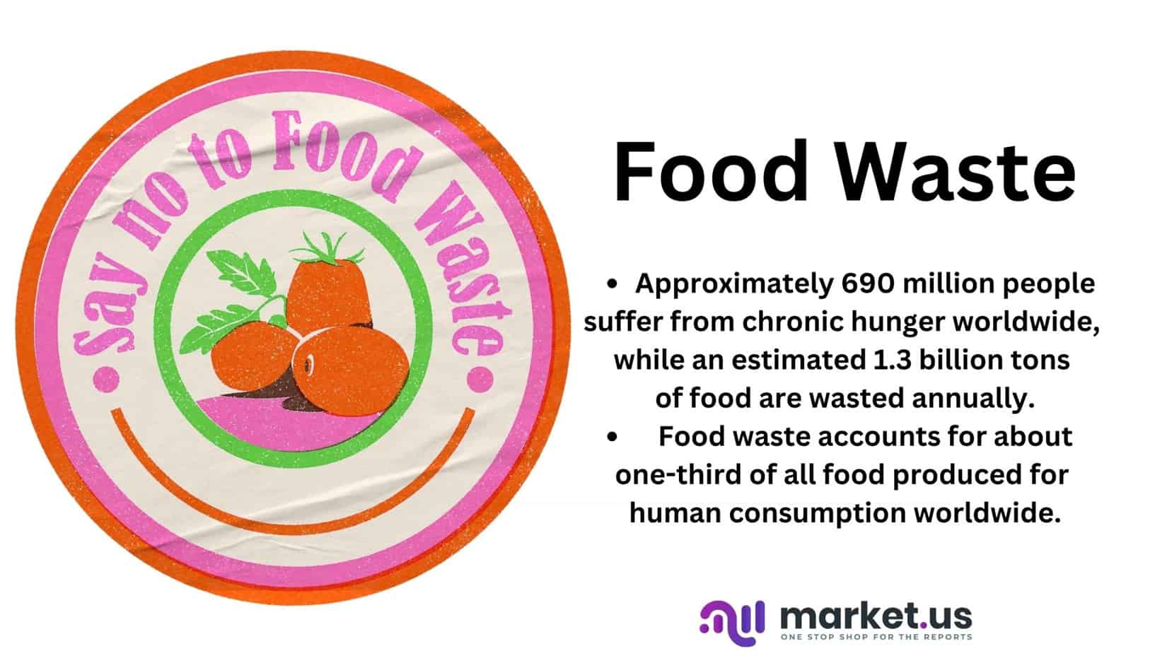 Food Waste Statistics