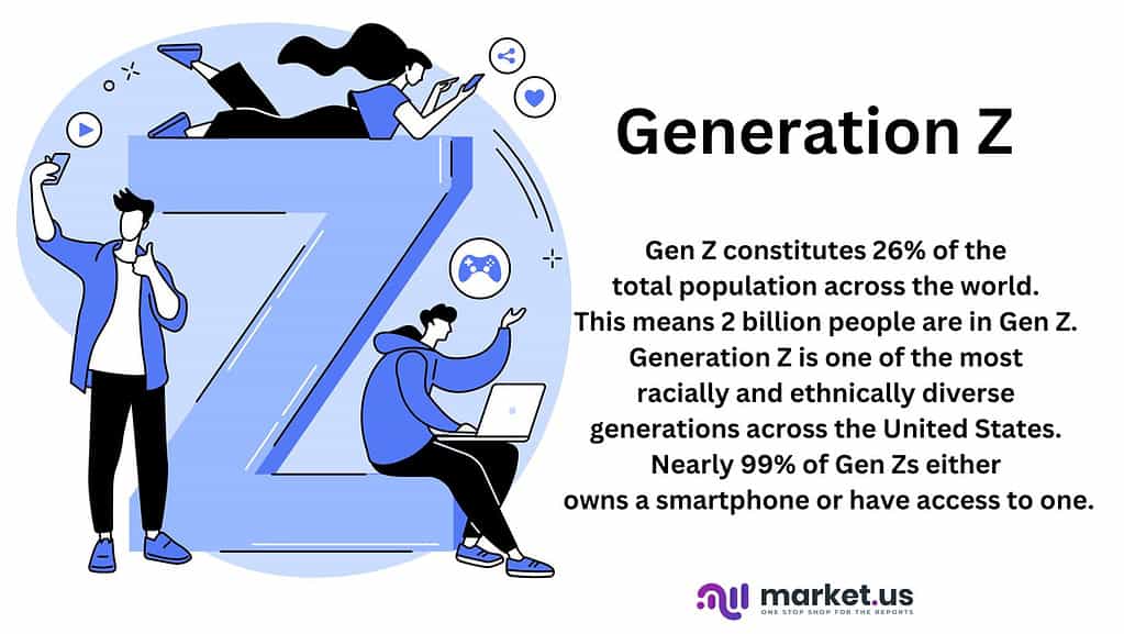 Gen Z Statistics and Facts (2025)