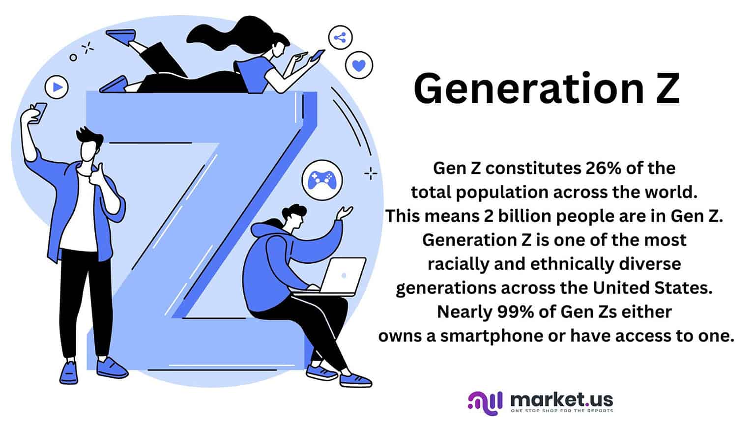 Gen Z Statistics and Facts 2025 