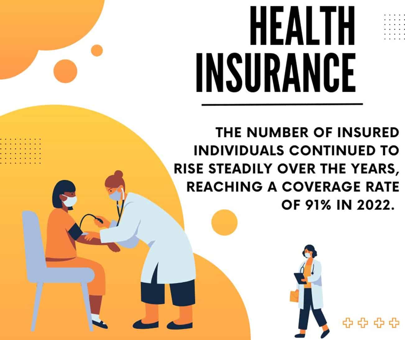 Health Insurance Coverage Statistics