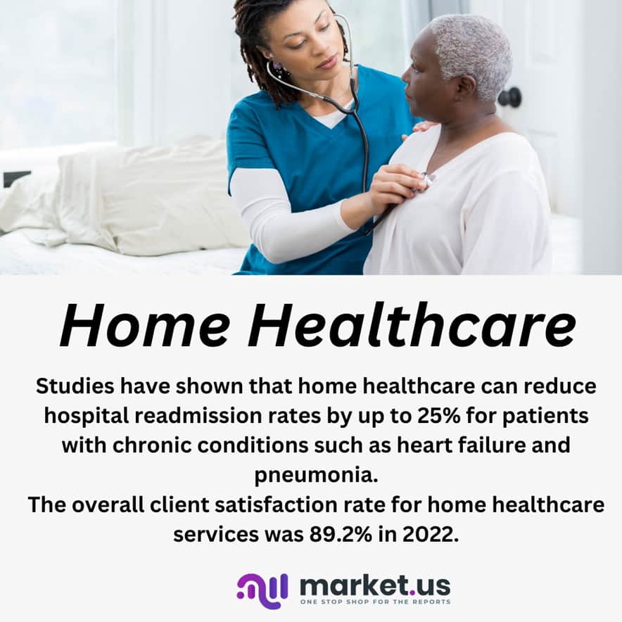 Home Healthcare Statistics