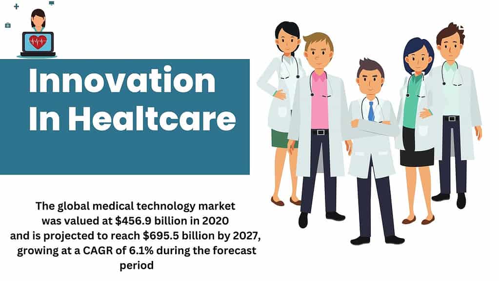 Medical Technology and Innovation Statistics 2024 By Research