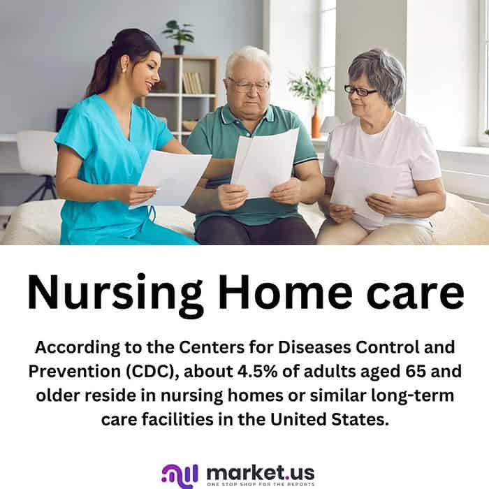Nursing Home Care Statistics 2024 By Facilities, LongTerm Care