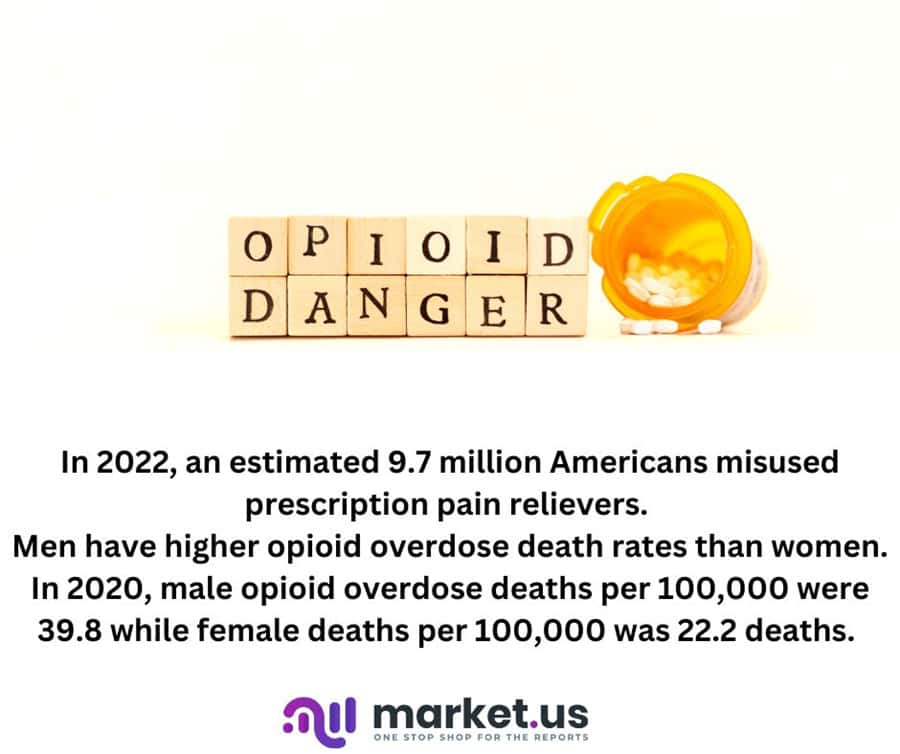 Opioid Crisis Statistics