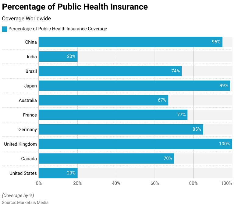 Health Insurance Coverage Statistics and Facts (2026)