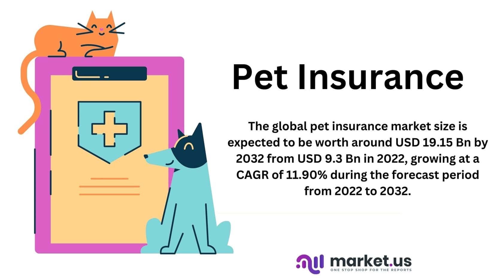 Pet Insurance Statistics