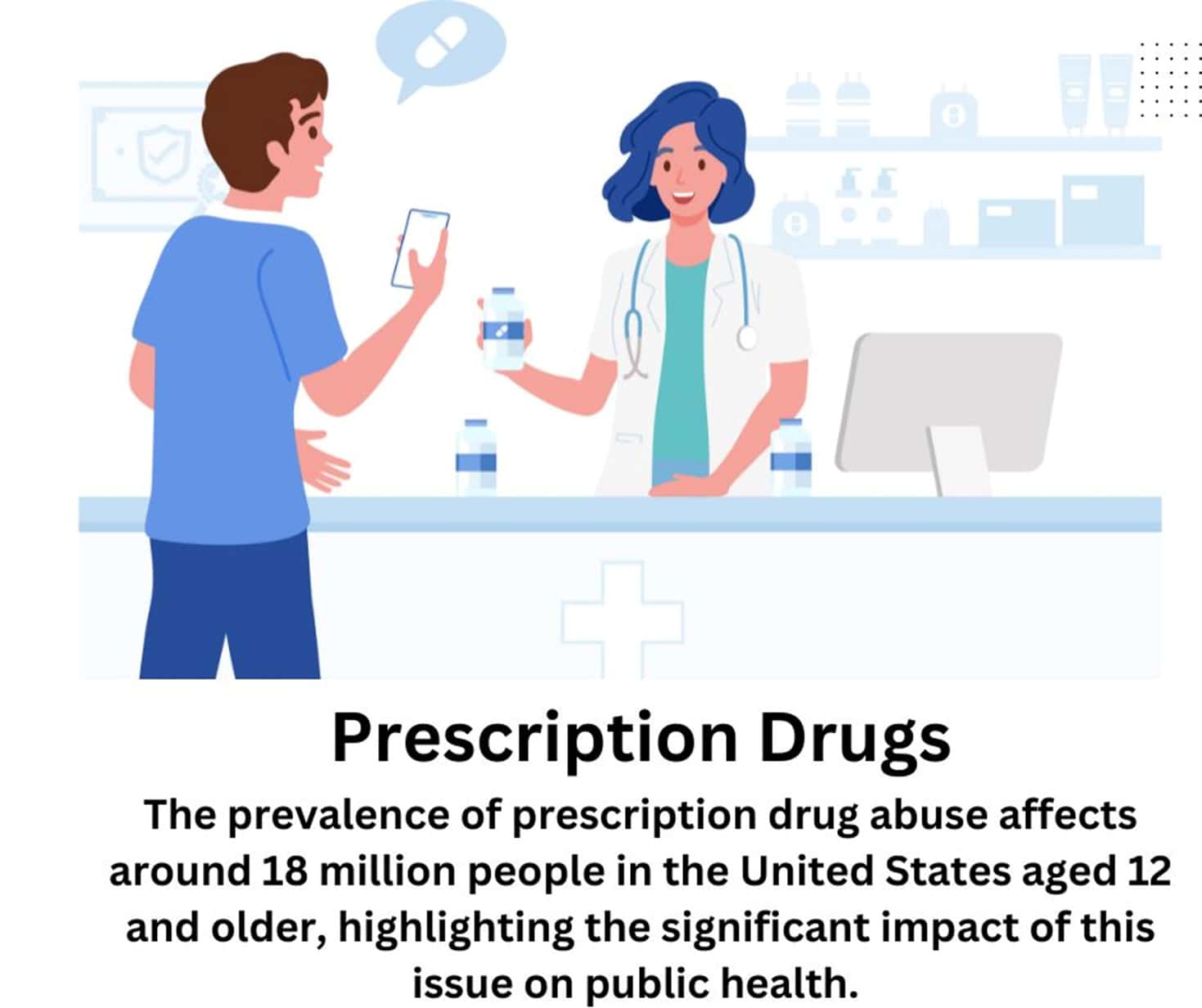 Prescription Drug Statistics