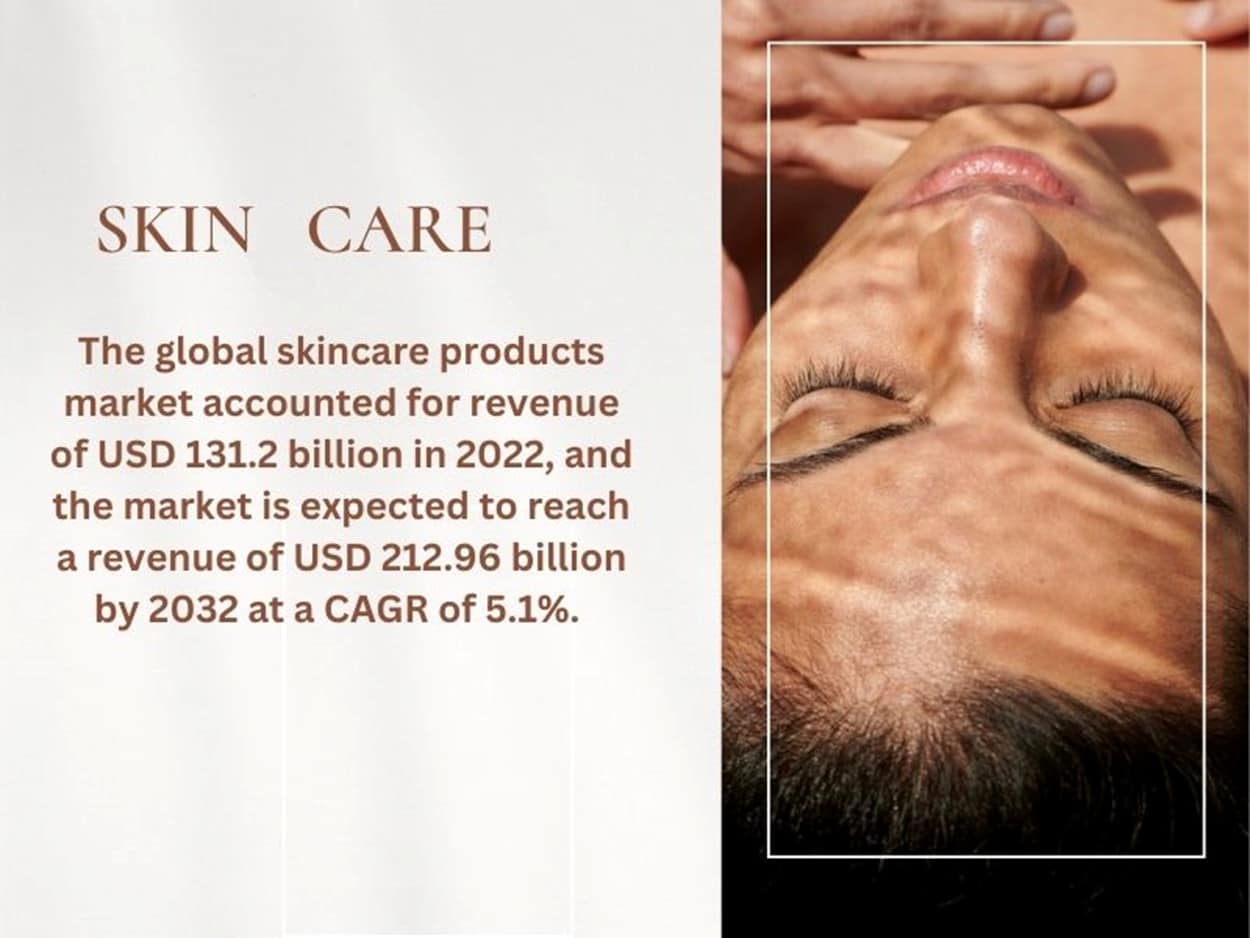 Skincare Statistics
