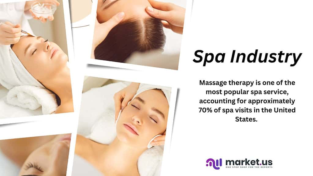 Spa Industry Statistics and Facts (2026)