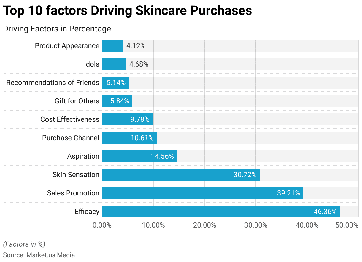 Top 10 Factors Driving Skincare Purchases 