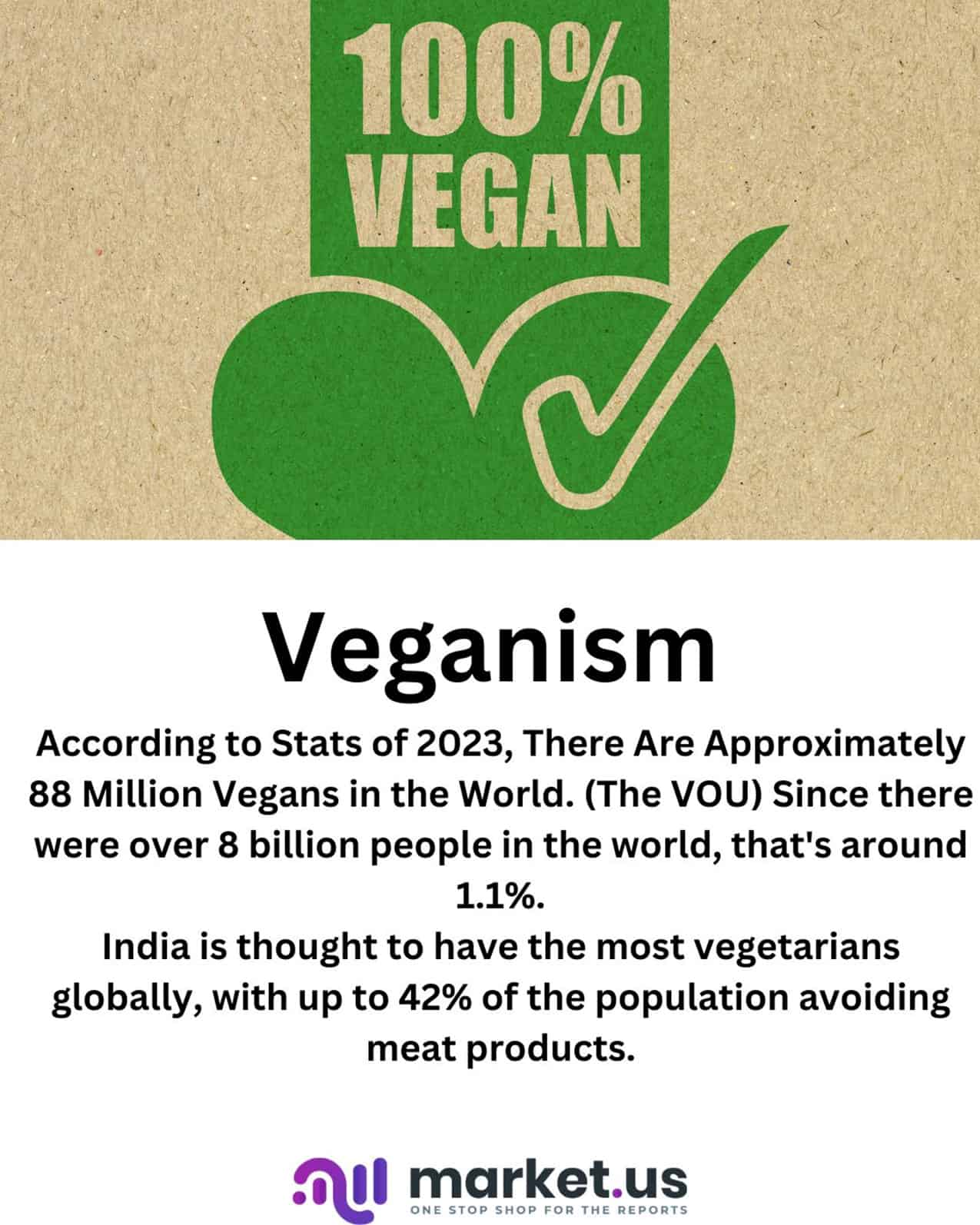 Veganism Statistics