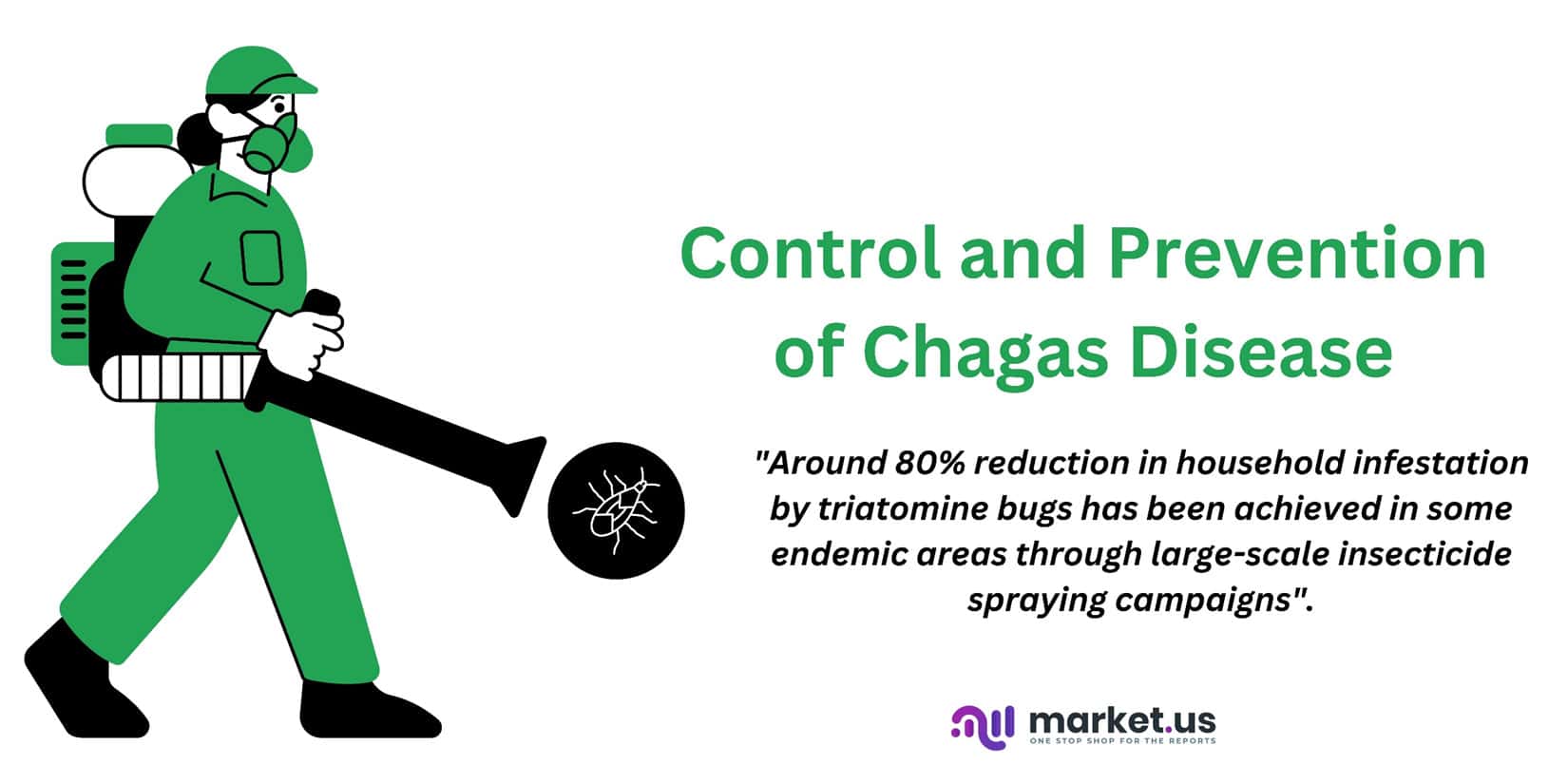 Chagas Disease Statistics