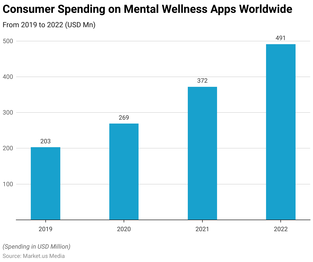 Technology in Mental Health