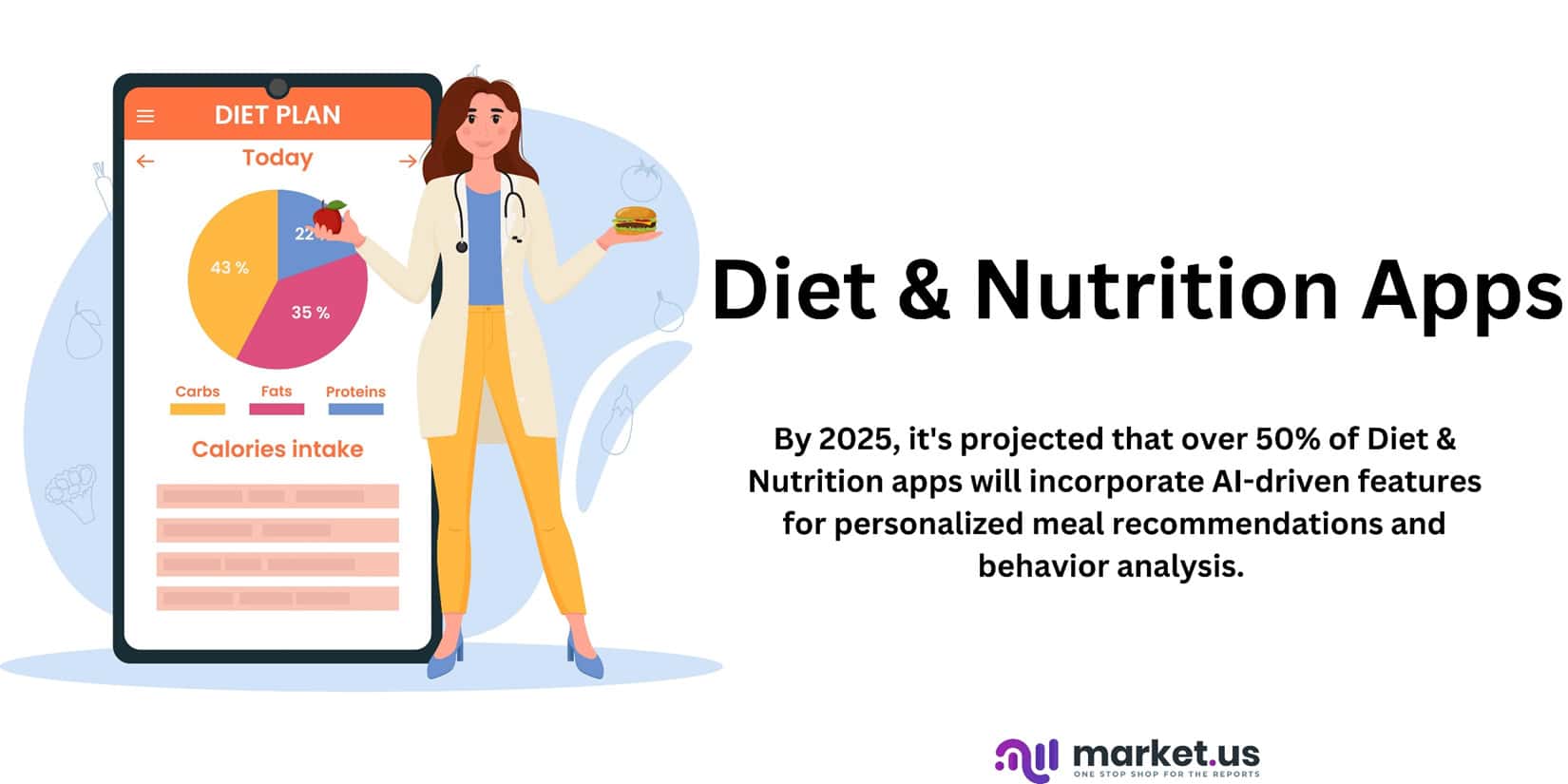 Diet and Nutrition Apps Statistics 2024 By Tracking, Health