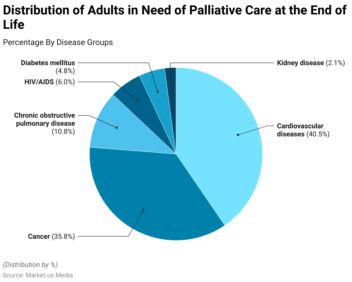 End-of-Life Care Statistics
