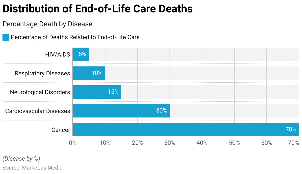 End-of-life care