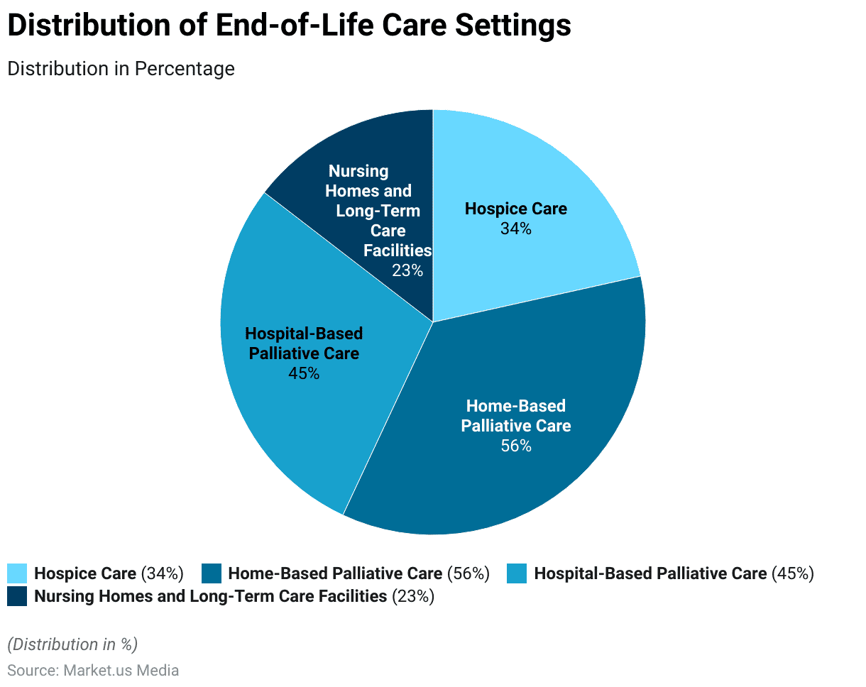 End-of-Life Care Statistics