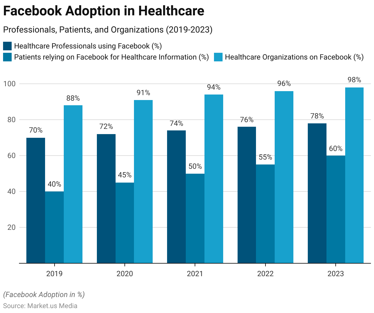 social media usage in healthcare