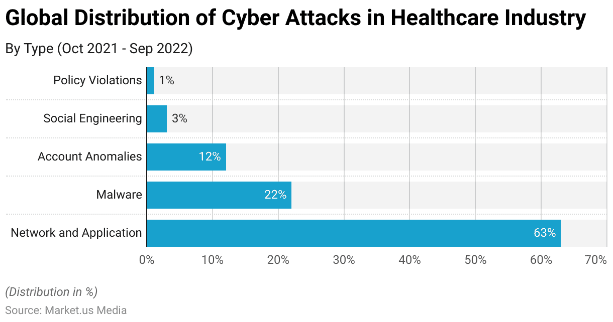 Smart Healthcare Statistics