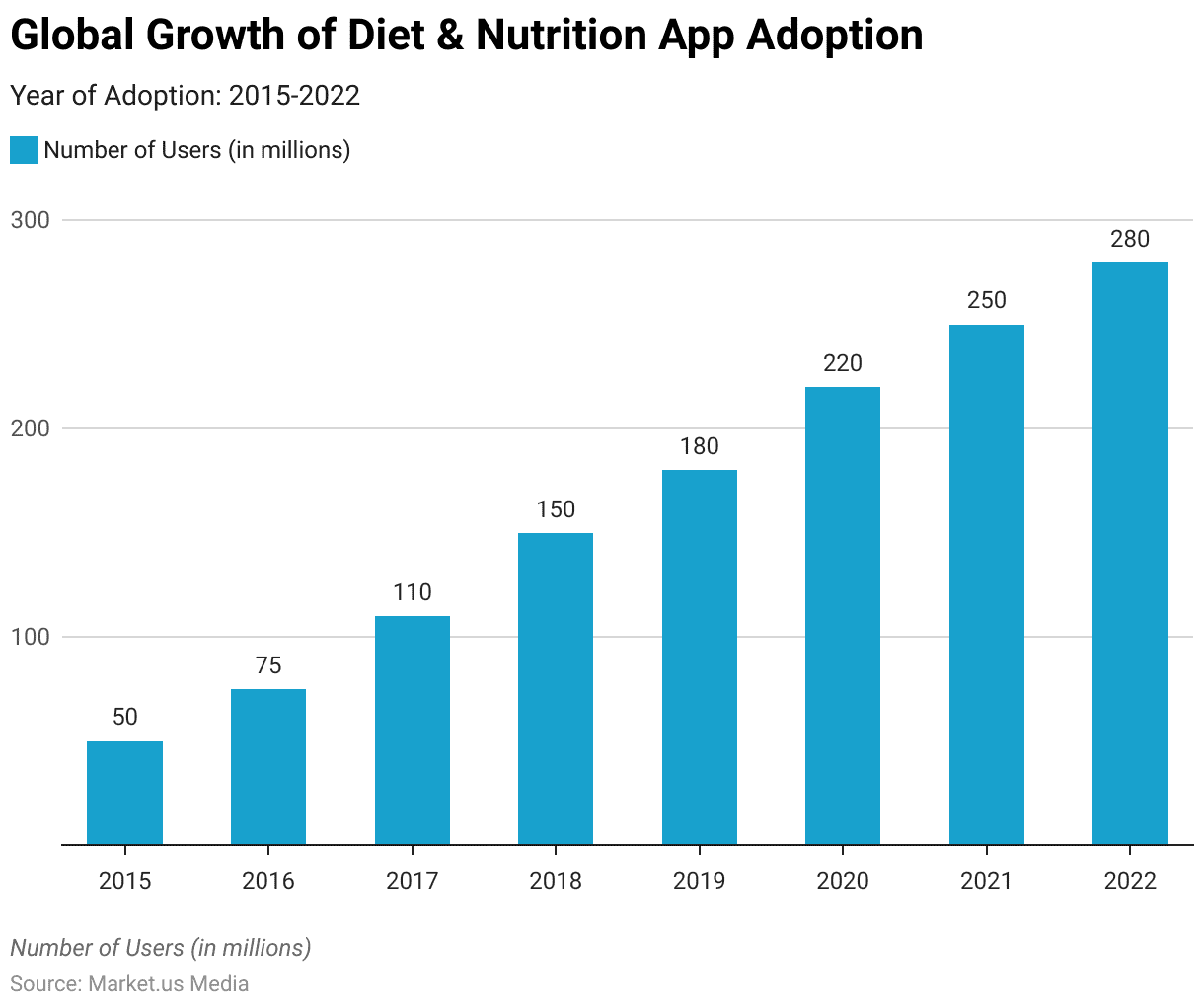 Google Play Store Statistics (2023) - Business of Apps