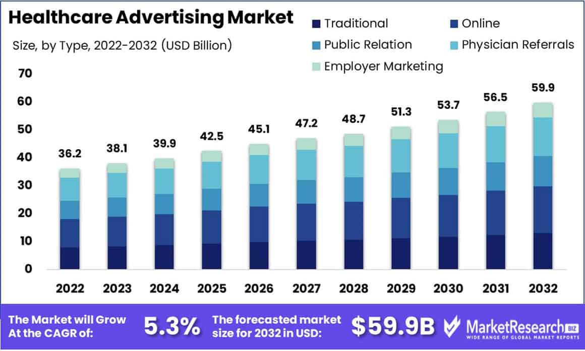 Social Media in Healthcare Statistics