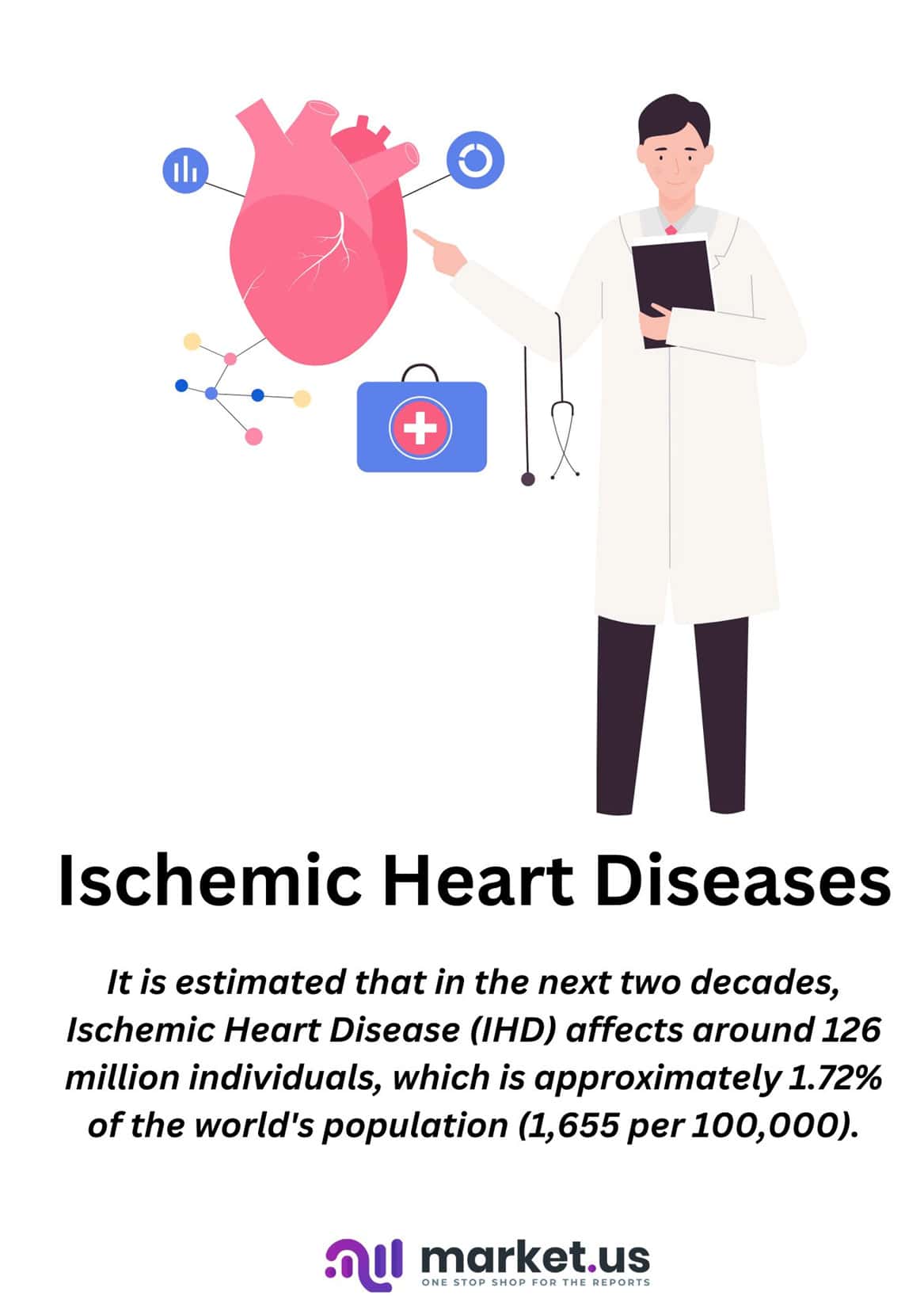 Ischemic Heart Disease Statistics