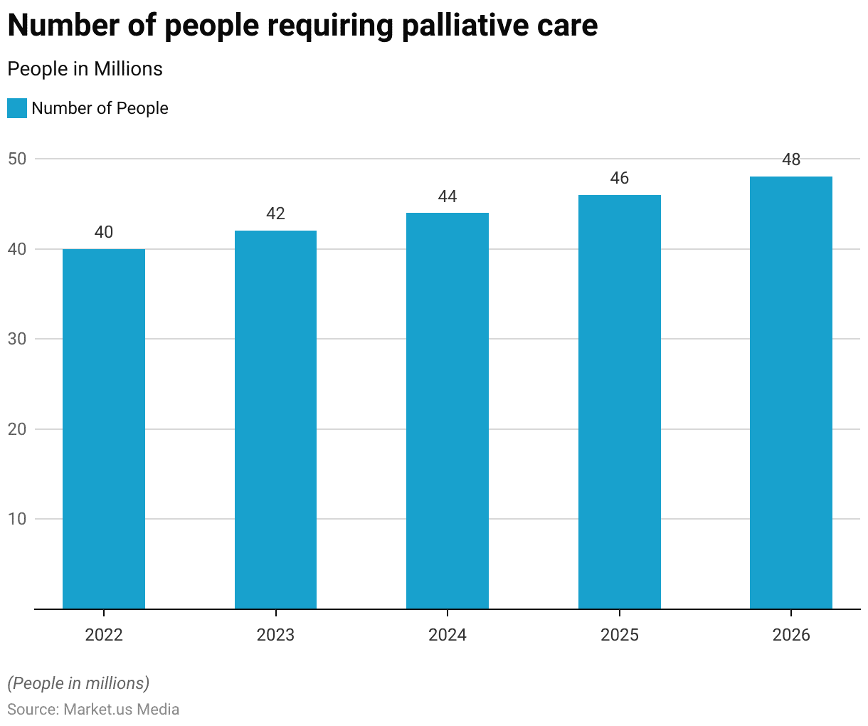 End-of-life care