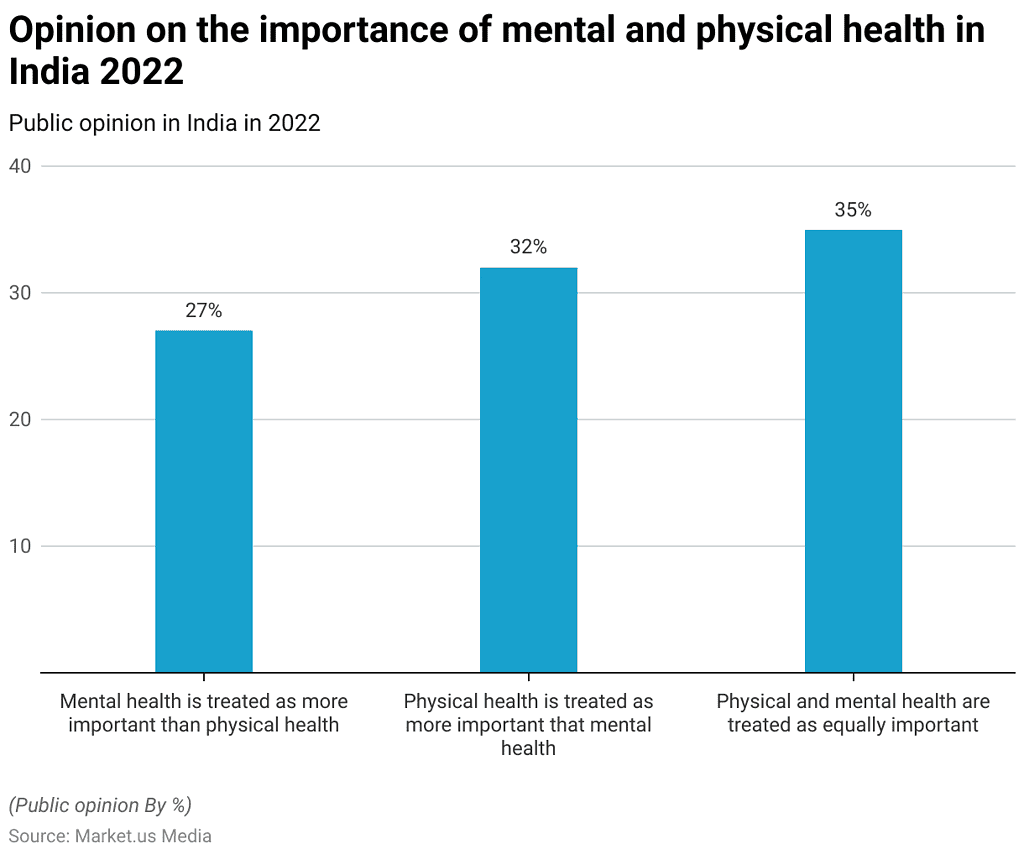 Mental Health Statistics and Facts (2026)