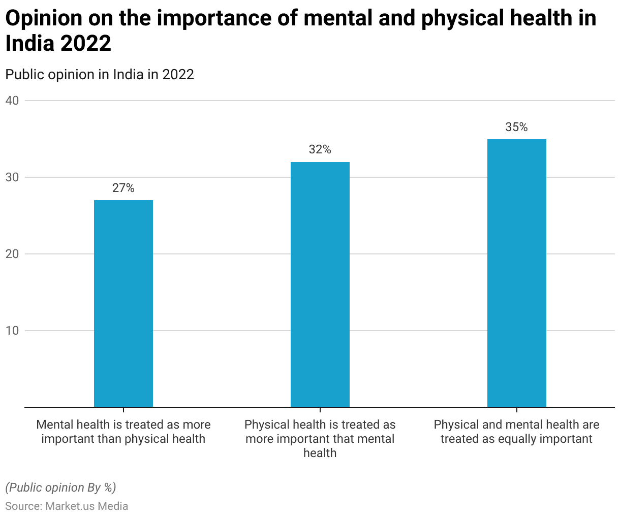 Mental Health Statistics