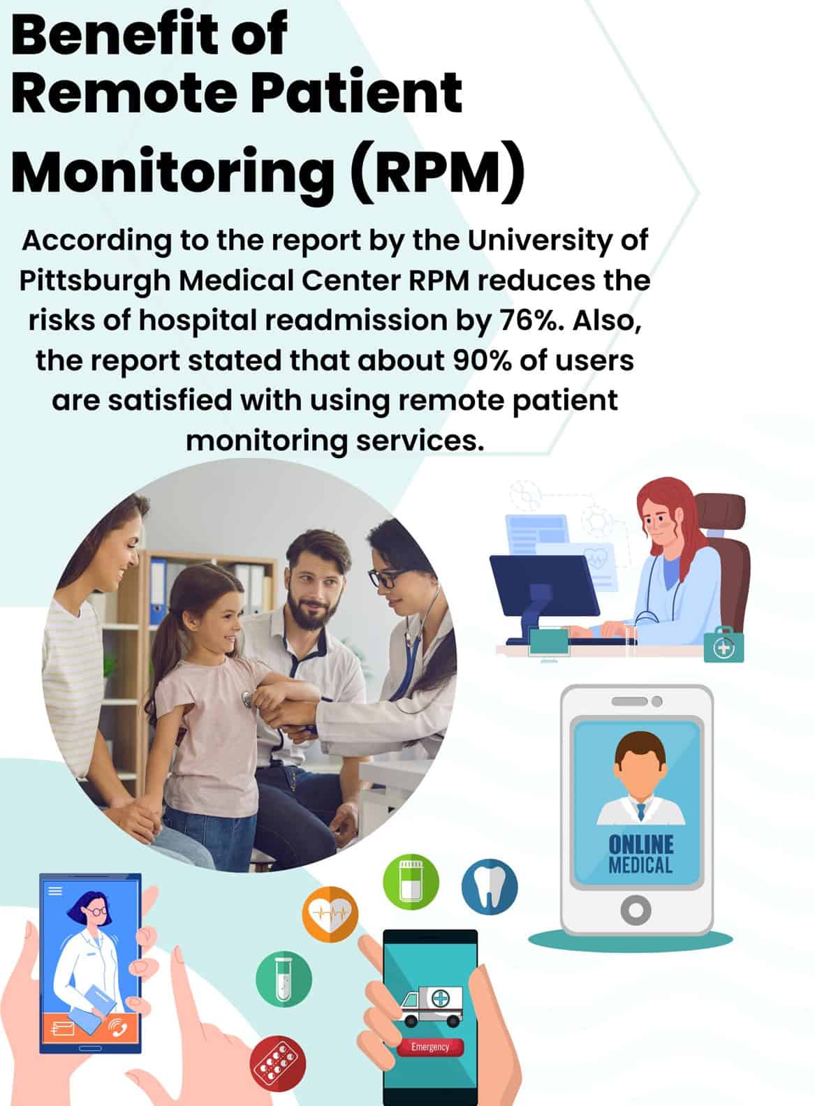 Remote Patient Monitoring Statistics