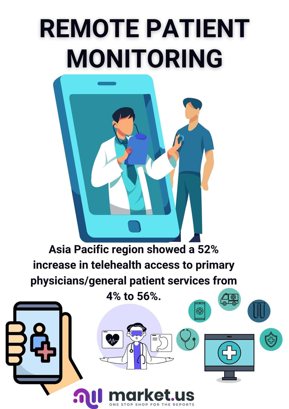 Remote Patient Monitoring Statistics