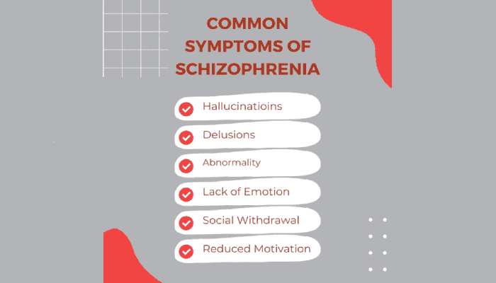 Schizophrenia Statistics