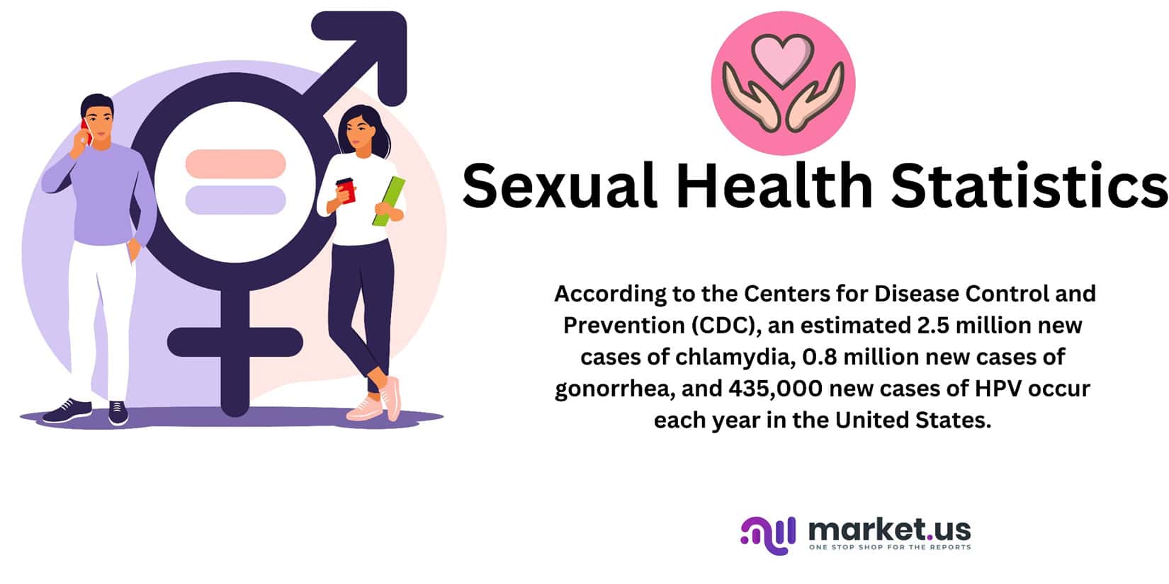 Sexual Health Statistics