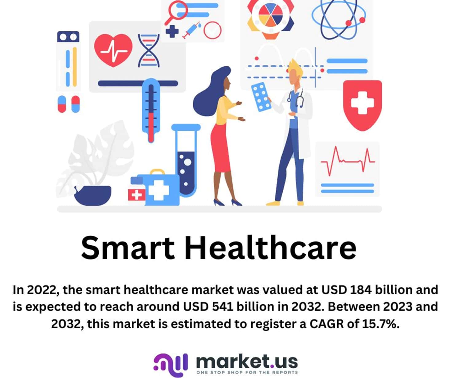 Smart Healthcare Statistics