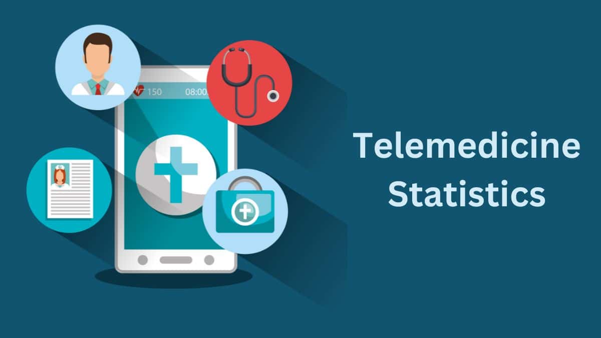 Telemedicine Statistics