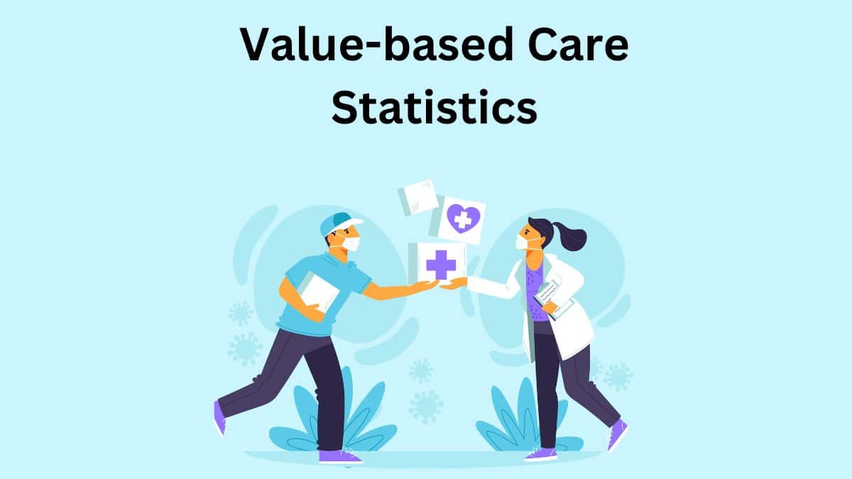 Value-based Care Statistics