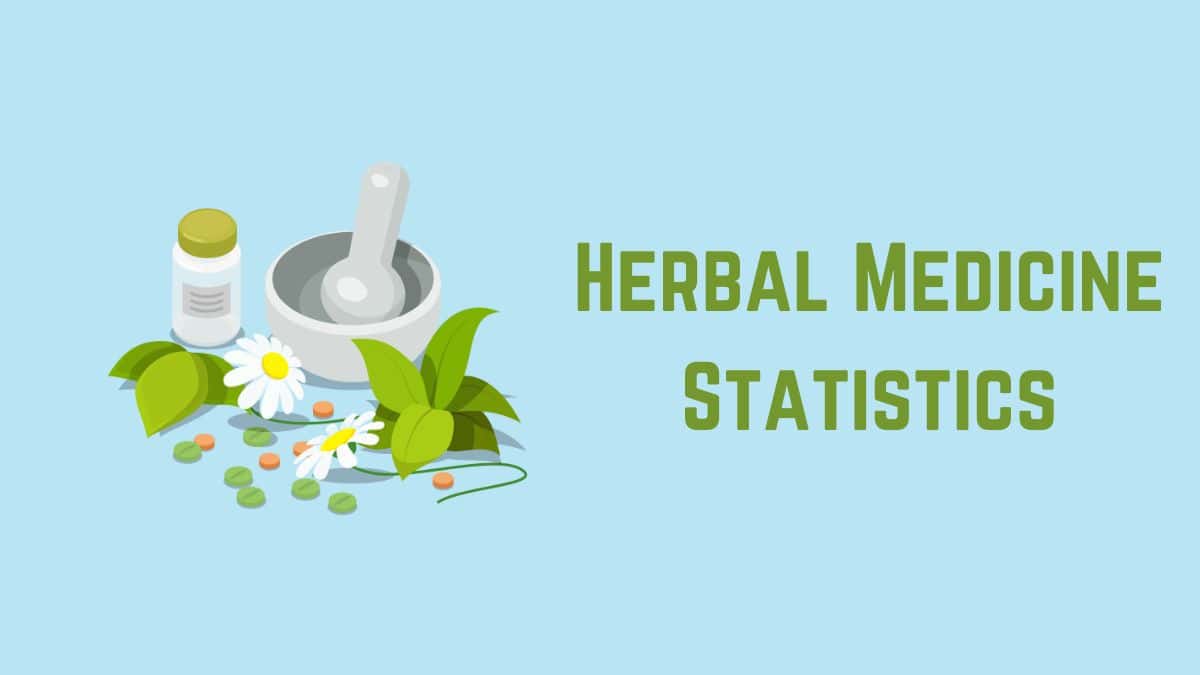 Herbal Medicine Statistics