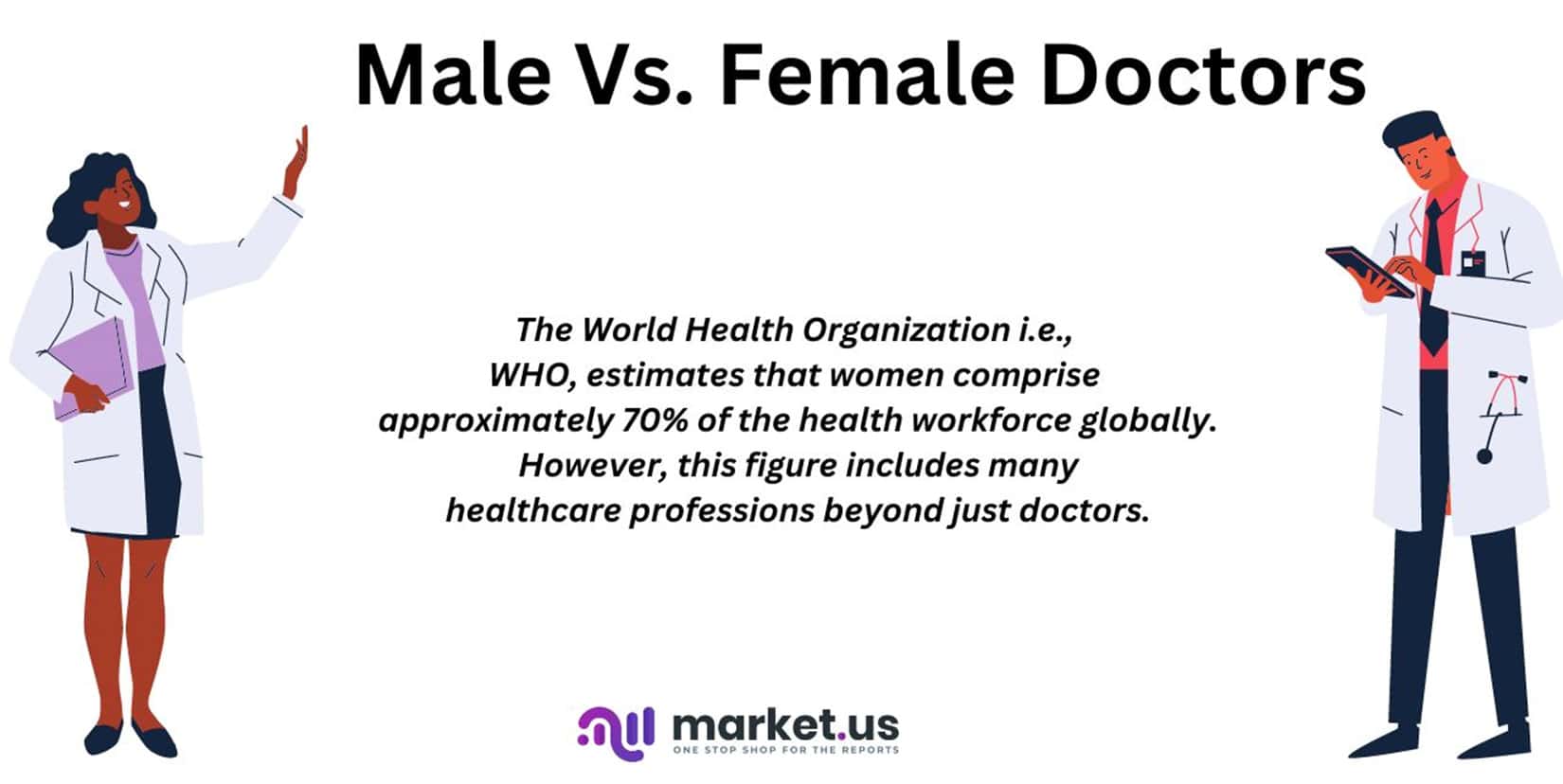 Male vs. Female Doctors Statistics