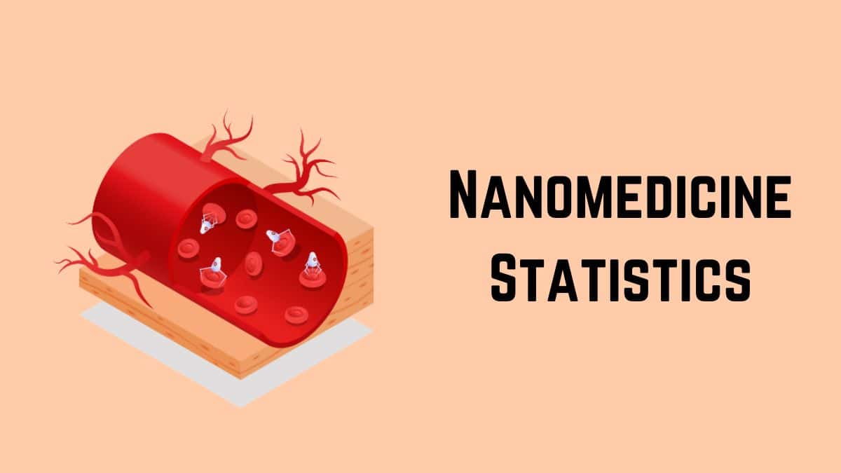 Nanomedicine Statistics