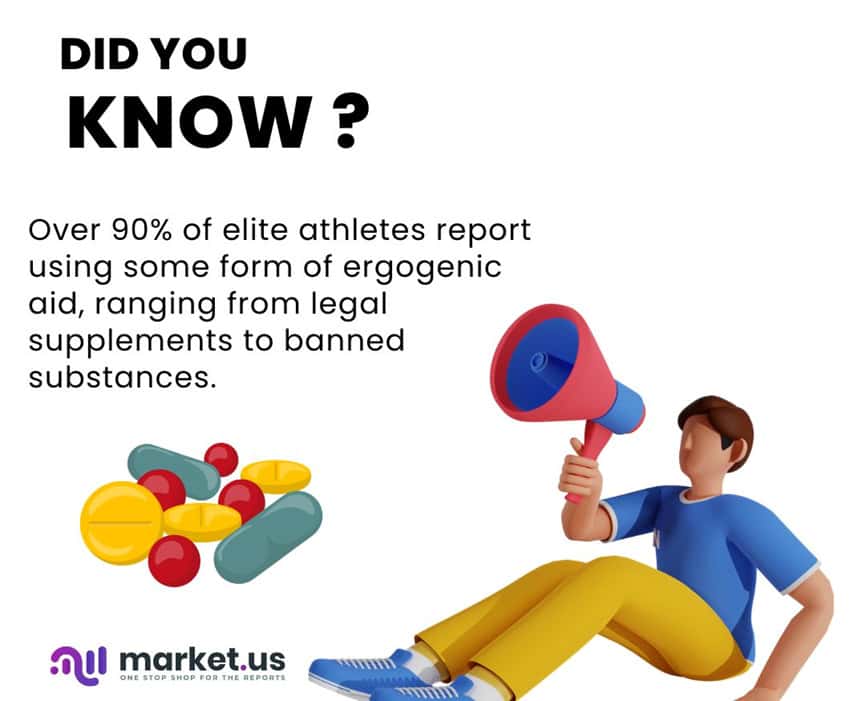 Sport Medicine Statistics