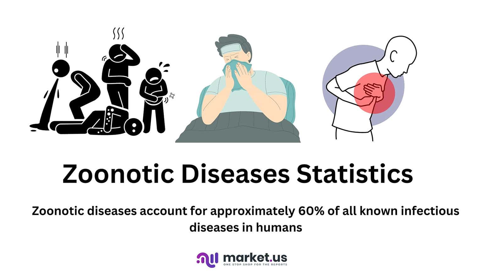 Zoonotic Diseases Statistics 2024 By Health, Treatment